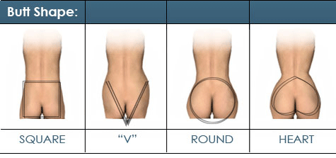 Shapes of butt including square, v, round and heart shaped