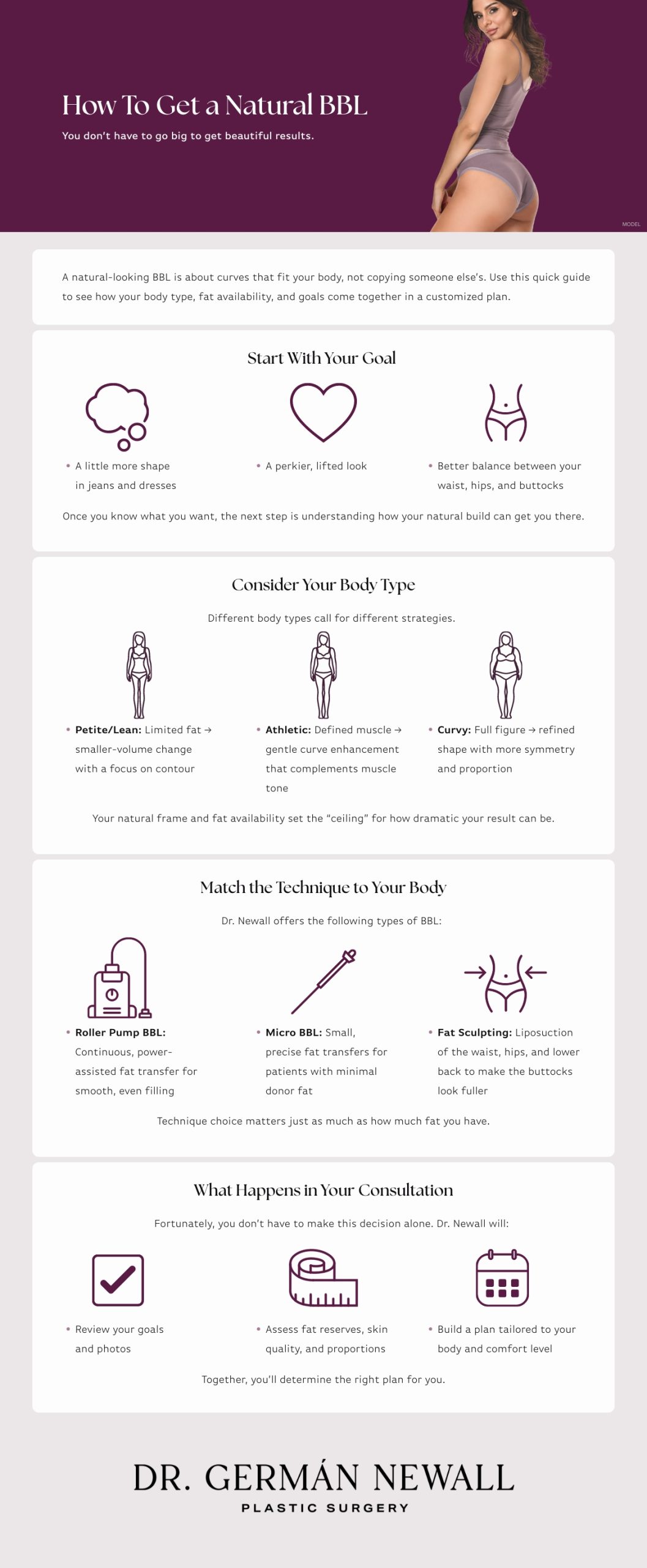 Infographic on how to get a natural BBL by Dr. Germán Newall